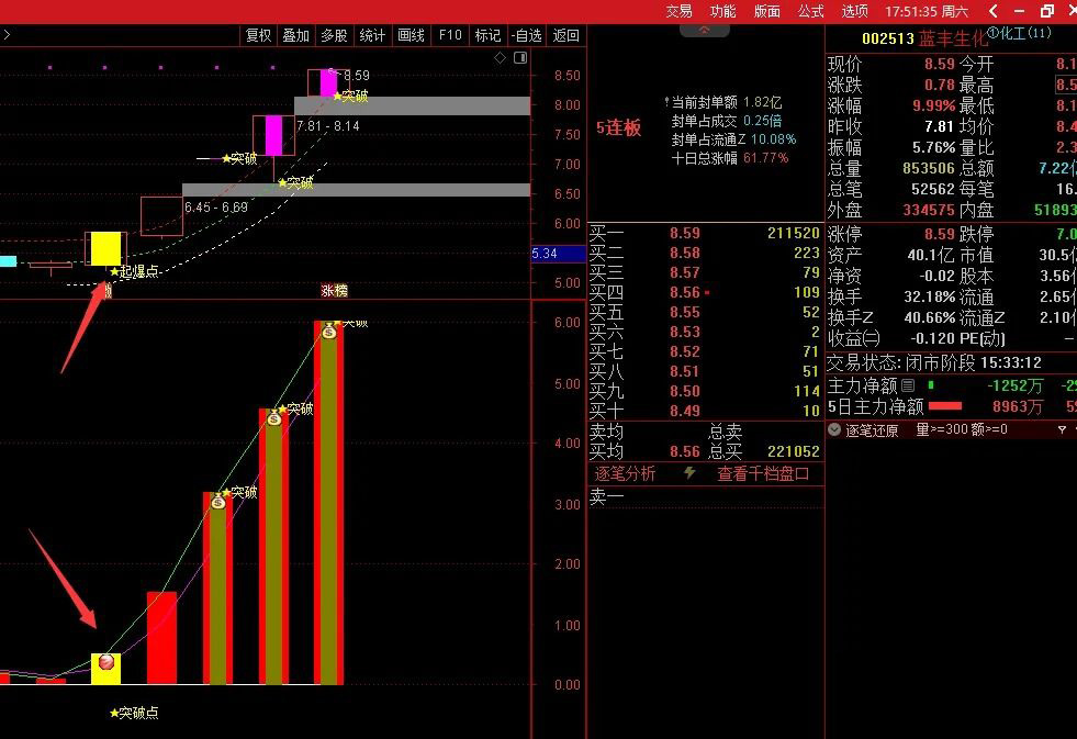通达信【横盘突破大师】套装指标,精准捕捉横盘突破最佳入场时机_展示图_01 ...