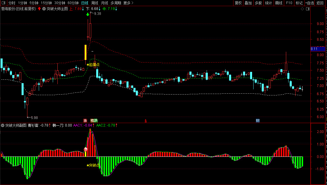 通达信【横盘突破大师】套装指标,精准捕捉横盘突破最佳入场时机_展示图_04 ...