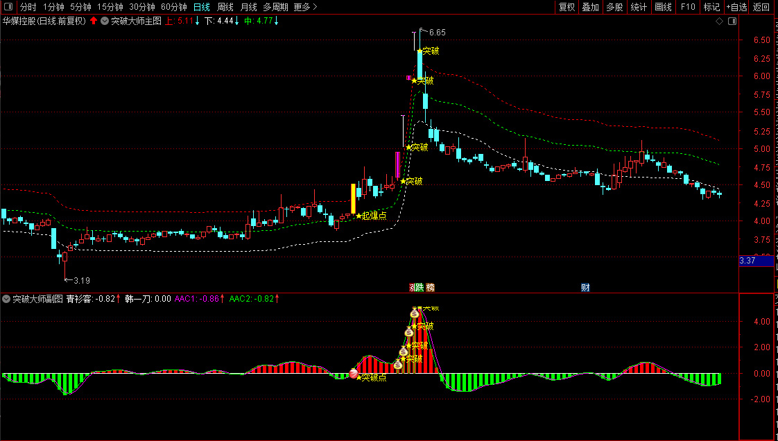 通达信【横盘突破大师】套装指标,精准捕捉横盘突破最佳入场时机_展示图_05 ...