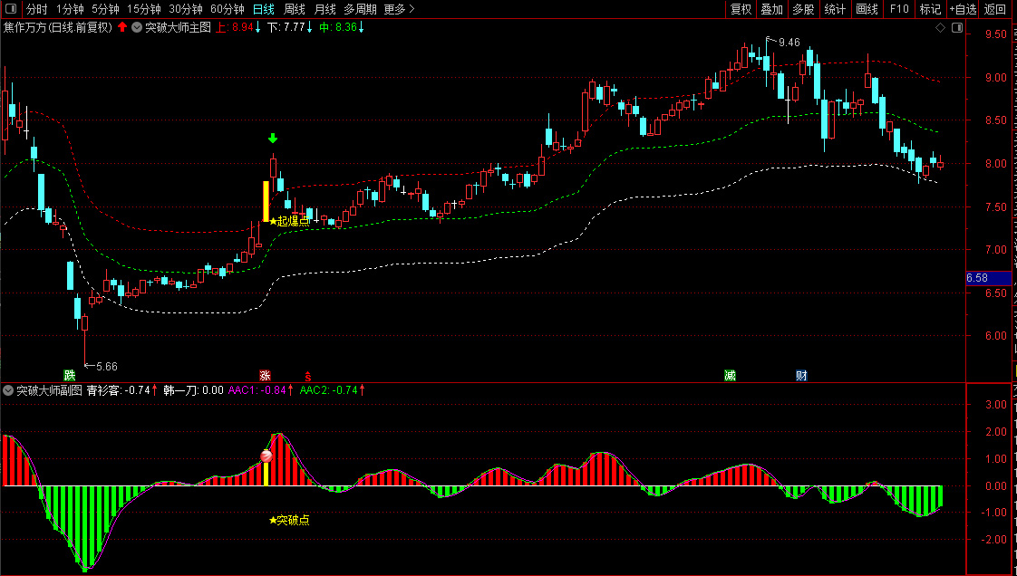 通达信【横盘突破大师】套装指标,精准捕捉横盘突破最佳入场时机_展示图_06 ...