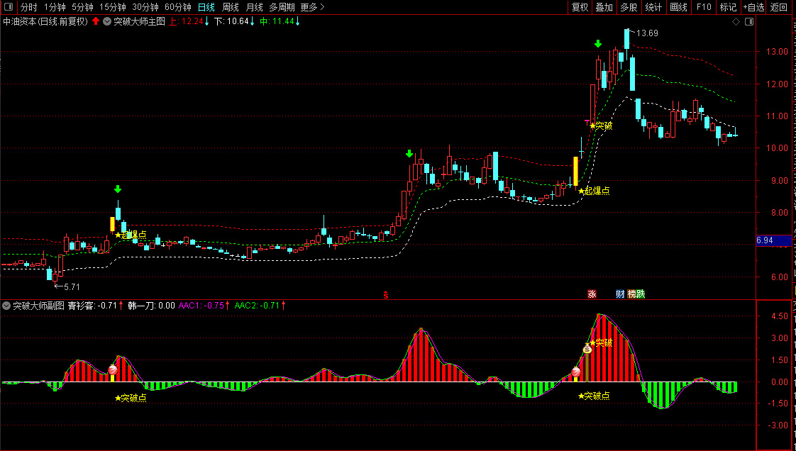通达信【横盘突破大师】套装指标,精准捕捉横盘突破最佳入场时机_展示图_07 ...