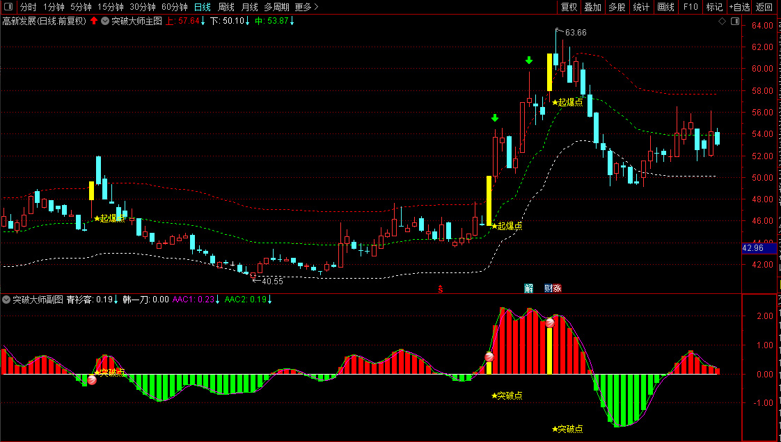 通达信【横盘突破大师】套装指标,精准捕捉横盘突破最佳入场时机_展示图_08 ...