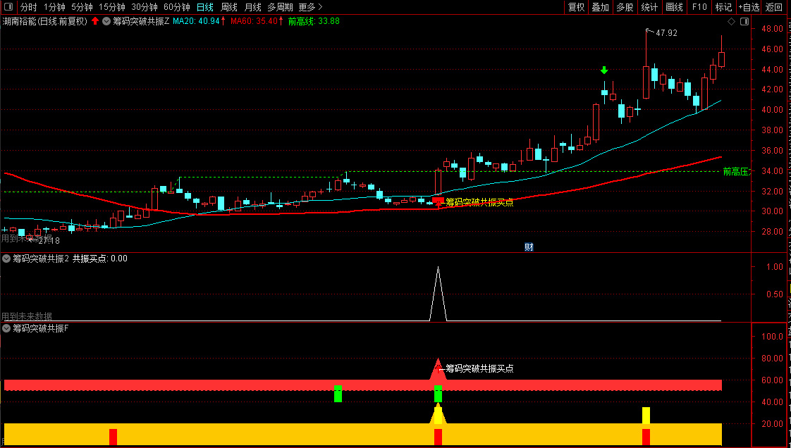 通达信【筹码突破共振】主副图+选股，综合了前高突破、量价关系等四个维度的技术分析_展示图_06 ... ...