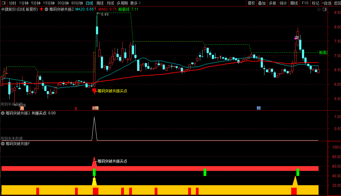 通达信【筹码突破共振】主副图+选股，综合了前高突破、量价关系等四个维度的技术分析_展示图_10 ... ...