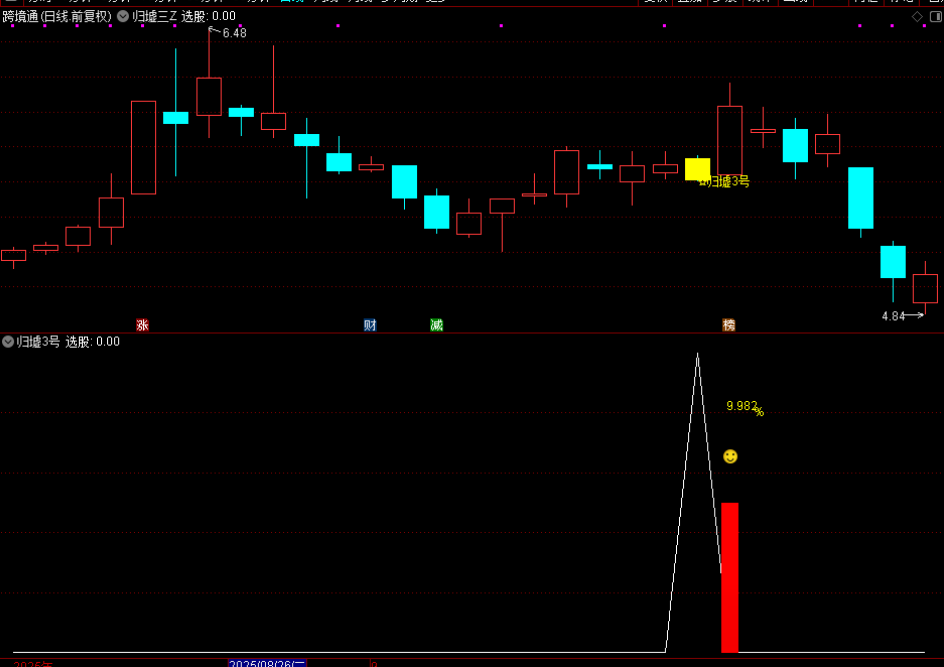 通达信【归墟3号】主图附图选股，今买明卖思路，手机电脑通用_展示图_06
