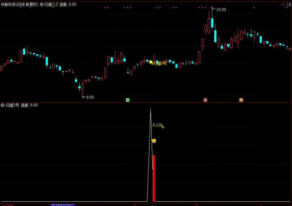 通达信【归墟3号】主图附图选股，今买明卖思路，手机电脑通用_展示图_09