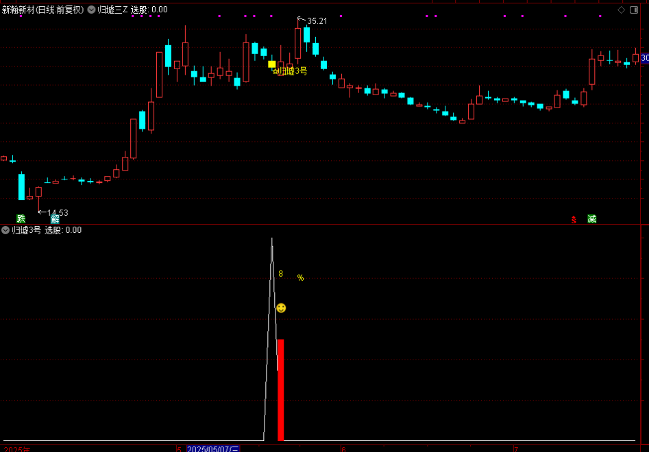 通达信【归墟3号】主图附图选股，今买明卖思路，手机电脑通用_展示图_10