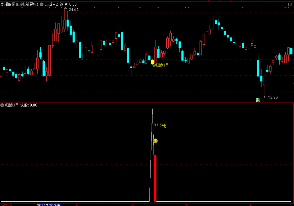 通达信【归墟3号】主图附图选股，今买明卖思路，手机电脑通用_展示图_05