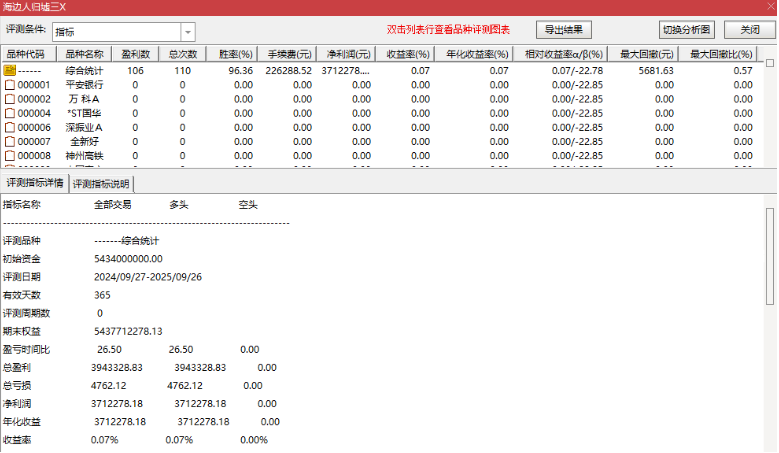 通达信【归墟3号】主图附图选股，今买明卖思路，手机电脑通用_展示图_03