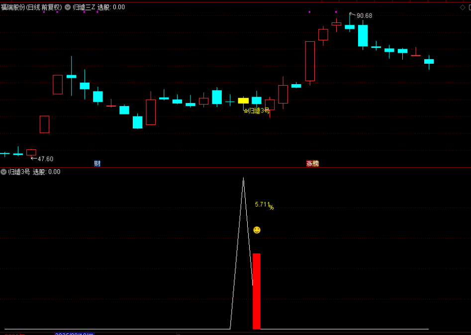 通达信【归墟3号】主图附图选股，今买明卖思路，手机电脑通用_展示图_11