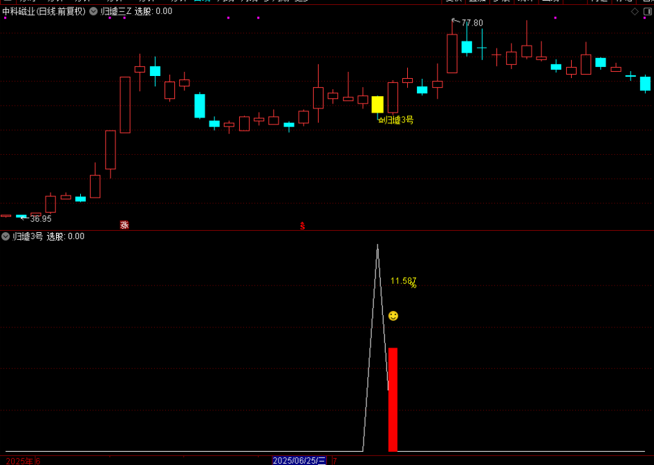通达信【归墟3号】主图附图选股，今买明卖思路，手机电脑通用_展示图_08