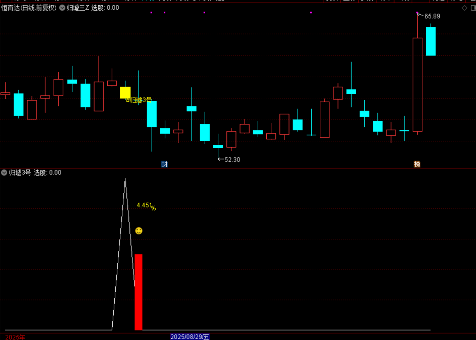 通达信【归墟3号】主图附图选股，今买明卖思路，手机电脑通用_展示图_13