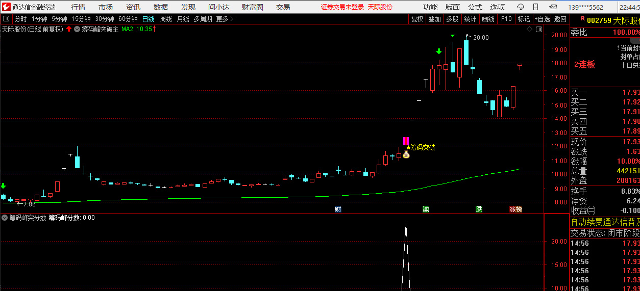 通达信2025【筹码峰突破+筹码峰突分数】识别股价突破筹码密集区的信号,排序筛选强突破_展示图_07 ...
