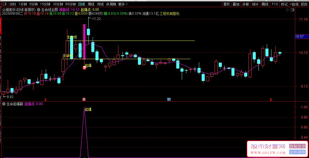 〖生命线起爆〗主力起爆点捕捉,精准识别主力资金二次启动点,主副图+选股_展示图_02 〖生命线起爆〗主力起爆点捕捉,精准识别主力资金二次启动点,主副图+选股_展示图_02