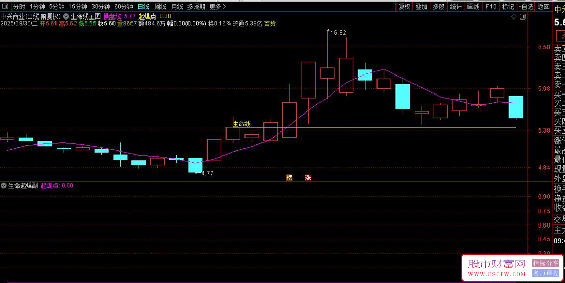 〖生命线起爆〗主力起爆点捕捉,精准识别主力资金二次启动点,主副图+选股_展示图_05 〖生命线起爆〗主力起爆点捕捉,精准识别主力资金二次启动点,主副图+选股_展示图_05