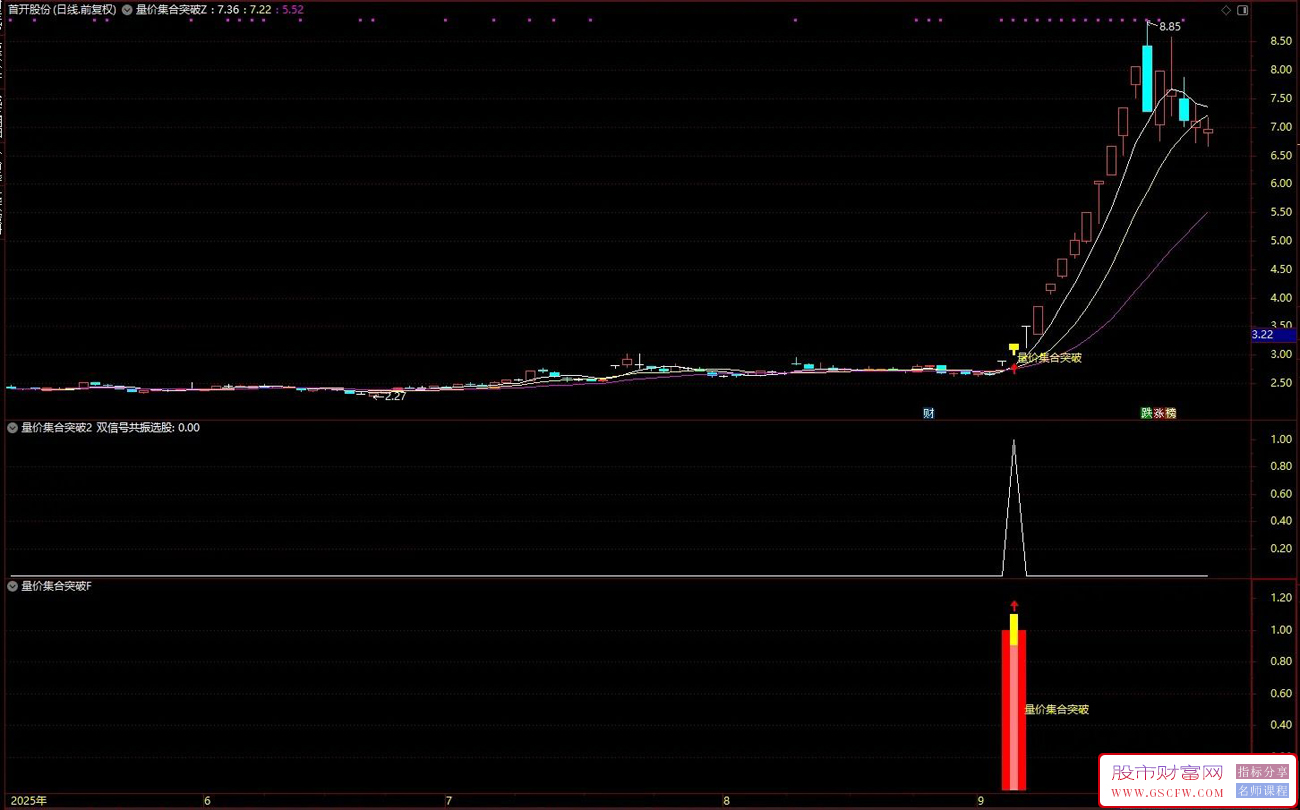 【量价集合突破】当粘合与放量突破信号同时出现时,标记为强烈买入信号,主副图+选股_展示图_01 【量价集合突破】当粘合与放量突破信号同时出现时,标记为强烈买入信号,主副图+选股_展示图_01