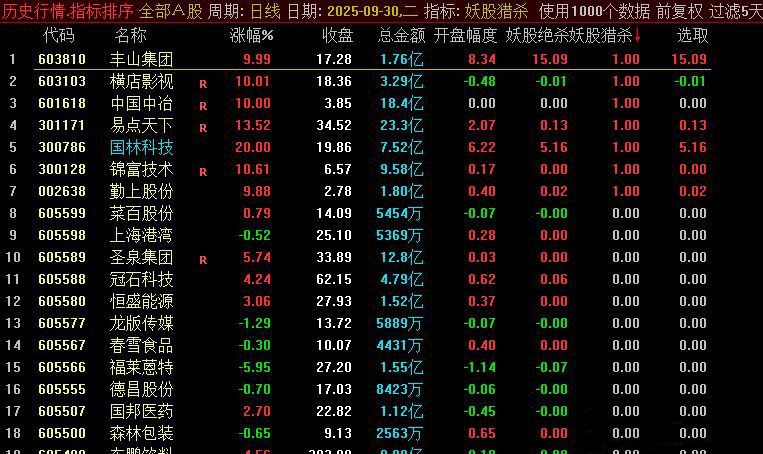 通达信【妖股猎杀】竞价排序/选股指标,信号精准捕捉,一进二神级参考_展示图_01 ... ...