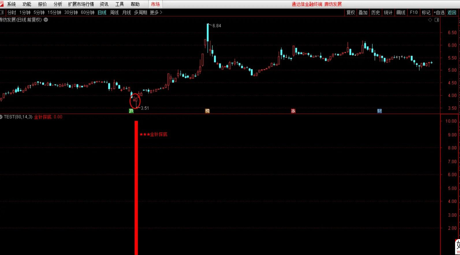 通达信钻石【金针探底】副图+选股指标,极限抄底,核心安全无未来_展示图_02