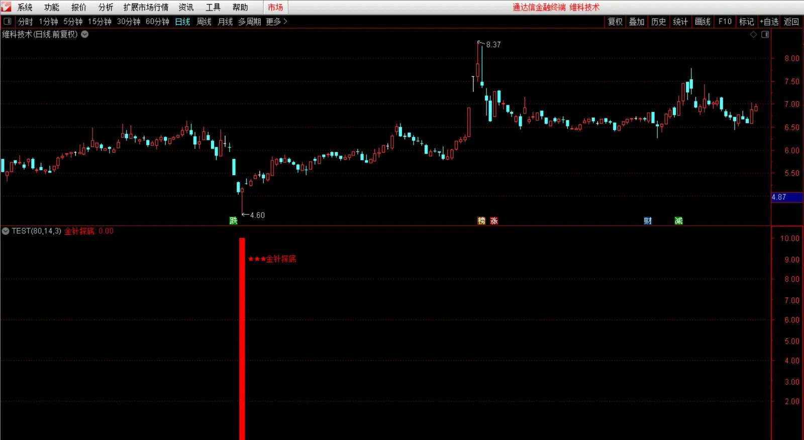 通达信钻石【金针探底】副图+选股指标,极限抄底,核心安全无未来_展示图_03