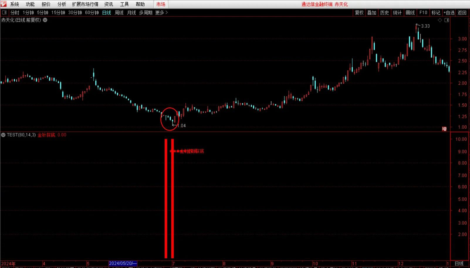 通达信钻石【金针探底】副图+选股指标,极限抄底,核心安全无未来_展示图_05