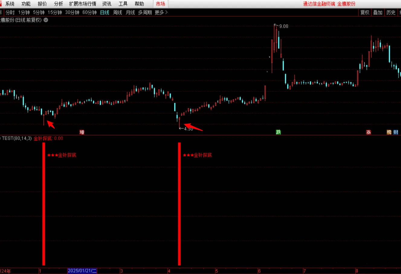 通达信钻石【金针探底】副图+选股指标,极限抄底,核心安全无未来_展示图_06