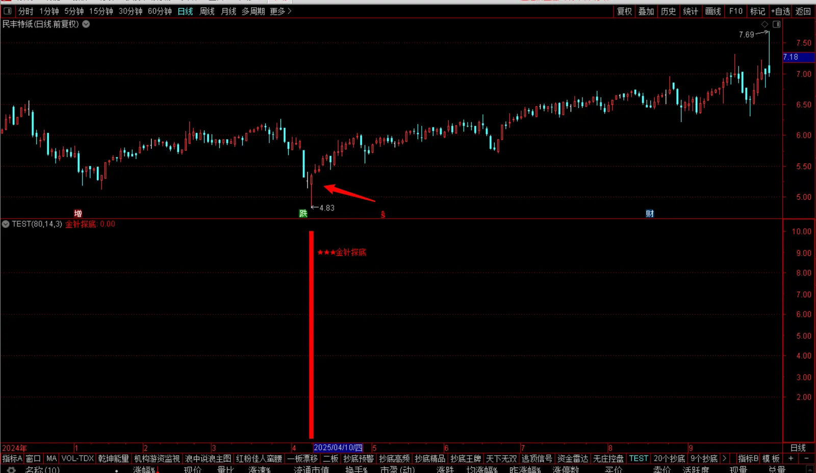 通达信钻石【金针探底】副图+选股指标,极限抄底,核心安全无未来_展示图_07