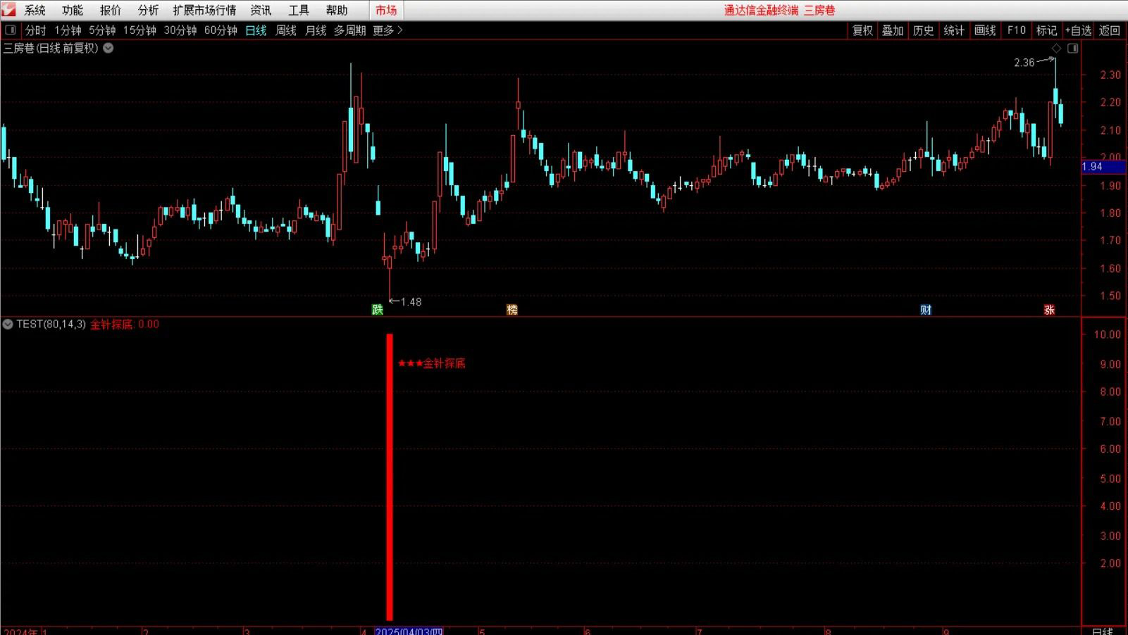 通达信钻石【金针探底】副图+选股指标,极限抄底,核心安全无未来_展示图_08