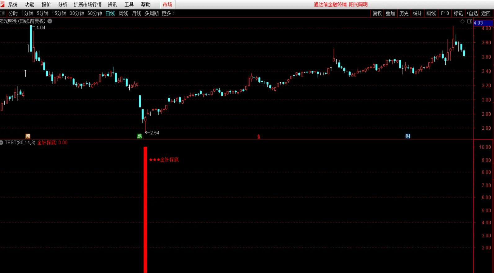 通达信钻石【金针探底】副图+选股指标,极限抄底,核心安全无未来_展示图_09