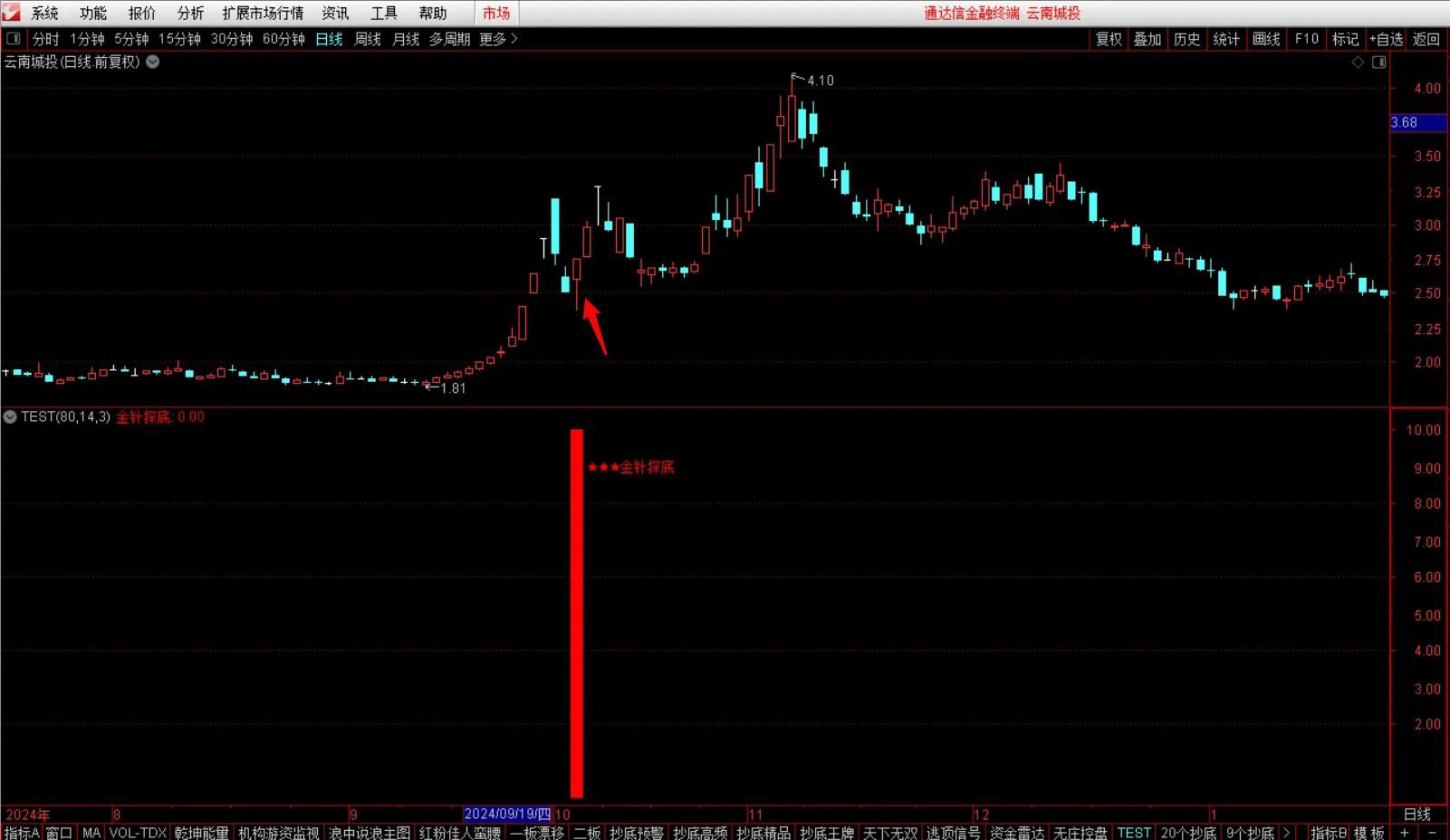 通达信钻石【金针探底】副图+选股指标,极限抄底,核心安全无未来_展示图_10