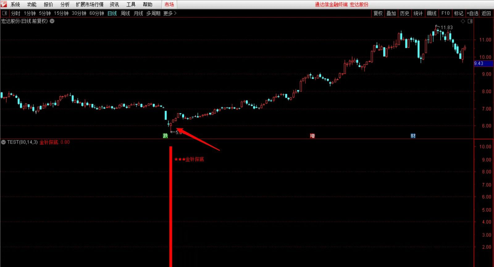 通达信钻石【金针探底】副图+选股指标,极限抄底,核心安全无未来_展示图_11