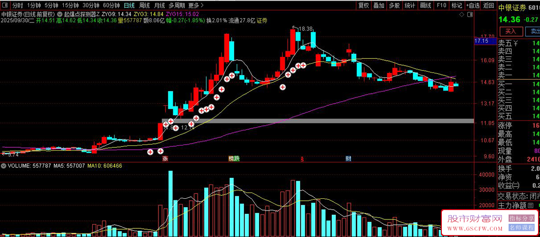 〖起爆点探测器〗套装指标,专抓主升浪,信号一出果断上车,再也不做“放牛娃”!_展示图_02 〖起爆点探测器〗套装指标,专抓主升浪,信号一出果断上车,再也不做“放牛娃”!_展示图_02