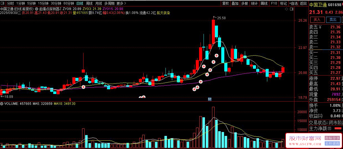 〖起爆点探测器〗套装指标,专抓主升浪,信号一出果断上车,再也不做“放牛娃”!_展示图_03 〖起爆点探测器〗套装指标,专抓主升浪,信号一出果断上车,再也不做“放牛娃”!_展示图_03