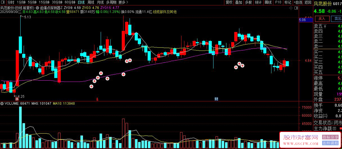 〖起爆点探测器〗套装指标,专抓主升浪,信号一出果断上车,再也不做“放牛娃”!_展示图_05 〖起爆点探测器〗套装指标,专抓主升浪,信号一出果断上车,再也不做“放牛娃”!_展示图_05