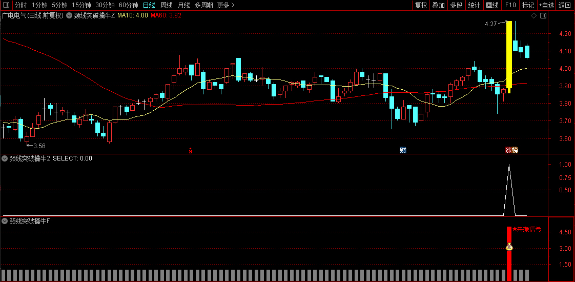 【颈线突破擒牛】量能偏离和条件颈线突破同时满足触发最终选股信号,主副图+选股_展示图_06 ...