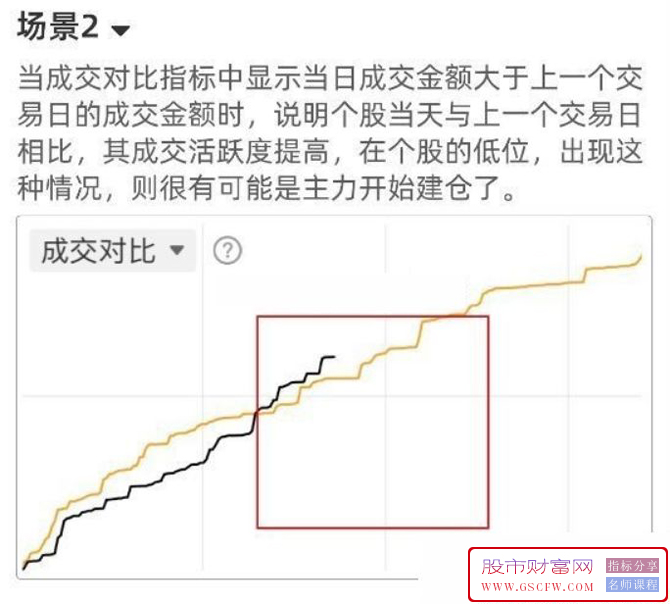通达信〖分时成交对比〗分时副图指标,实时监控分时成交量变化_展示图_02 通达信〖分时成交对比〗分时副图指标,实时监控分时成交量变化_展示图_02