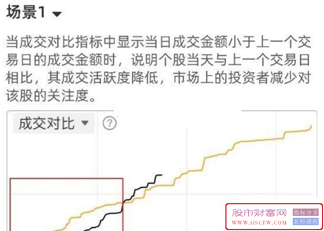 通达信〖分时成交对比〗分时副图指标,实时监控分时成交量变化_展示图_01 通达信〖分时成交对比〗分时副图指标,实时监控分时成交量变化_展示图_01