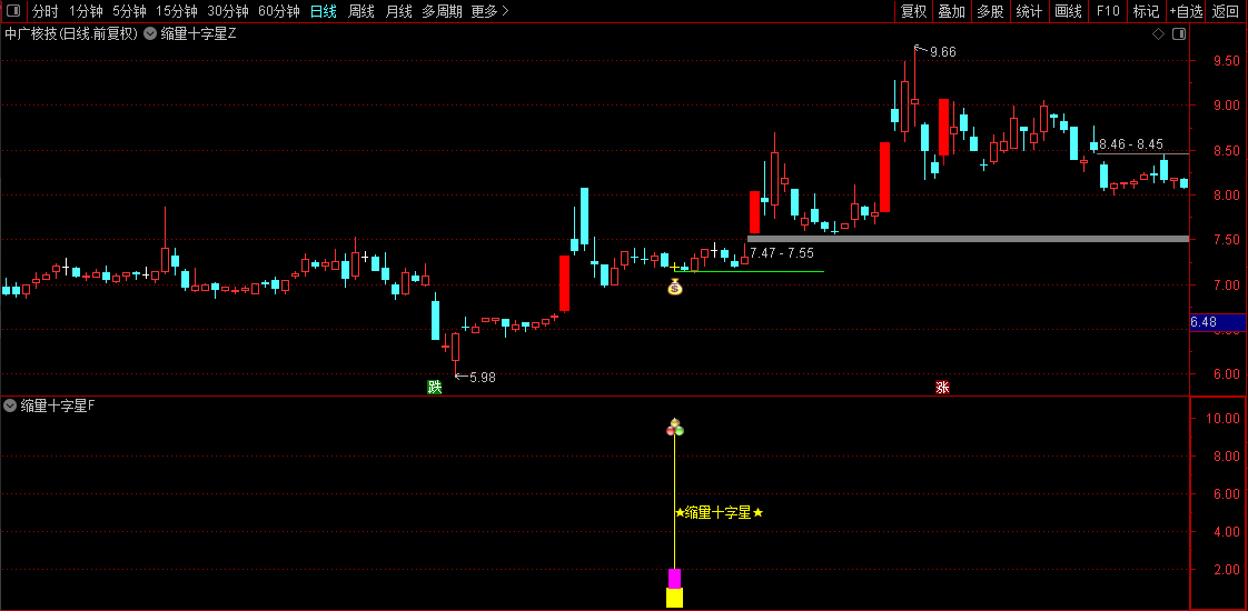 通达信【缩量十字星起爆】主副图+选股指标,底部引爆信号量化_展示图_03 通达信【缩量十字星起爆】主副图+选股指标,底部引爆信号量化_展示图_03