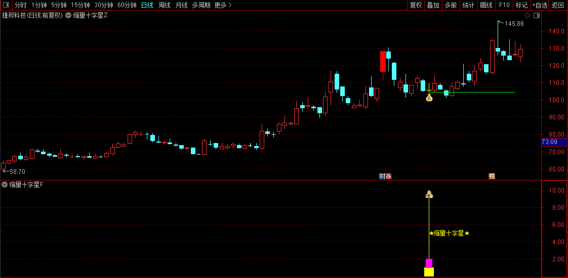 通达信【缩量十字星起爆】主副图+选股指标,底部引爆信号量化_展示图_06 通达信【缩量十字星起爆】主副图+选股指标,底部引爆信号量化_展示图_06