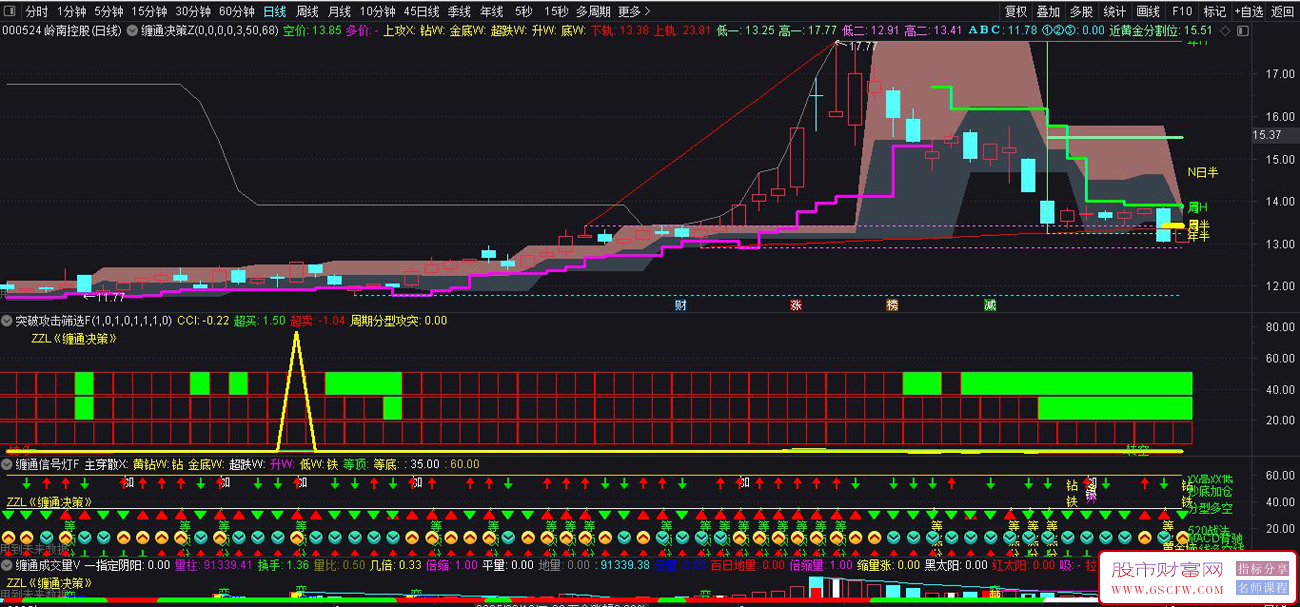 〖缠通决策〗缠通分型突破系统,历时1年多学研自用系统基本完成!_展示图_01 〖缠通决策〗缠通分型突破系统,历时1年多学研自用系统基本完成!_展示图_01