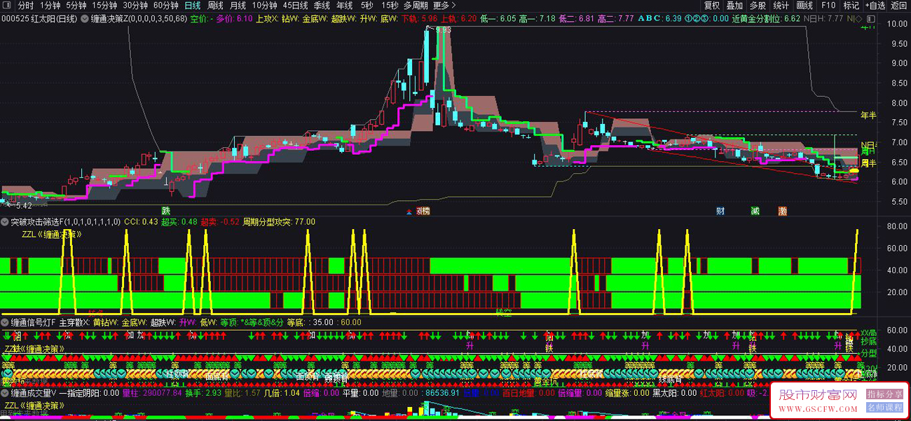 〖缠通决策〗缠通分型突破系统,历时1年多学研自用系统基本完成!_展示图_02 〖缠通决策〗缠通分型突破系统,历时1年多学研自用系统基本完成!_展示图_02