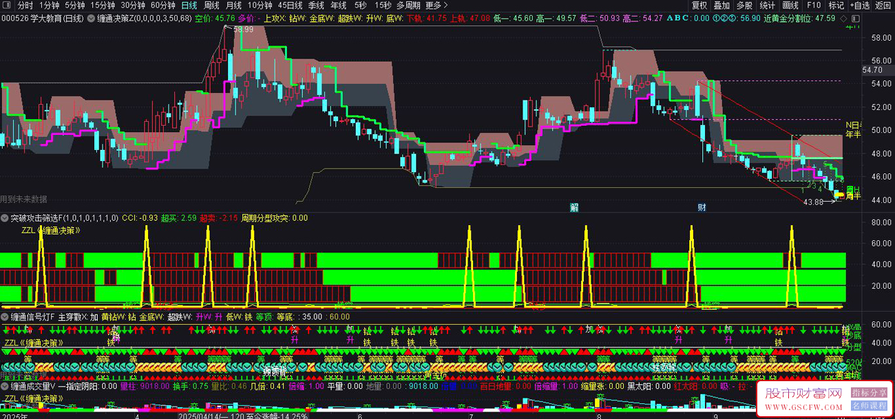 〖缠通决策〗缠通分型突破系统,历时1年多学研自用系统基本完成!_展示图_03 〖缠通决策〗缠通分型突破系统,历时1年多学研自用系统基本完成!_展示图_03