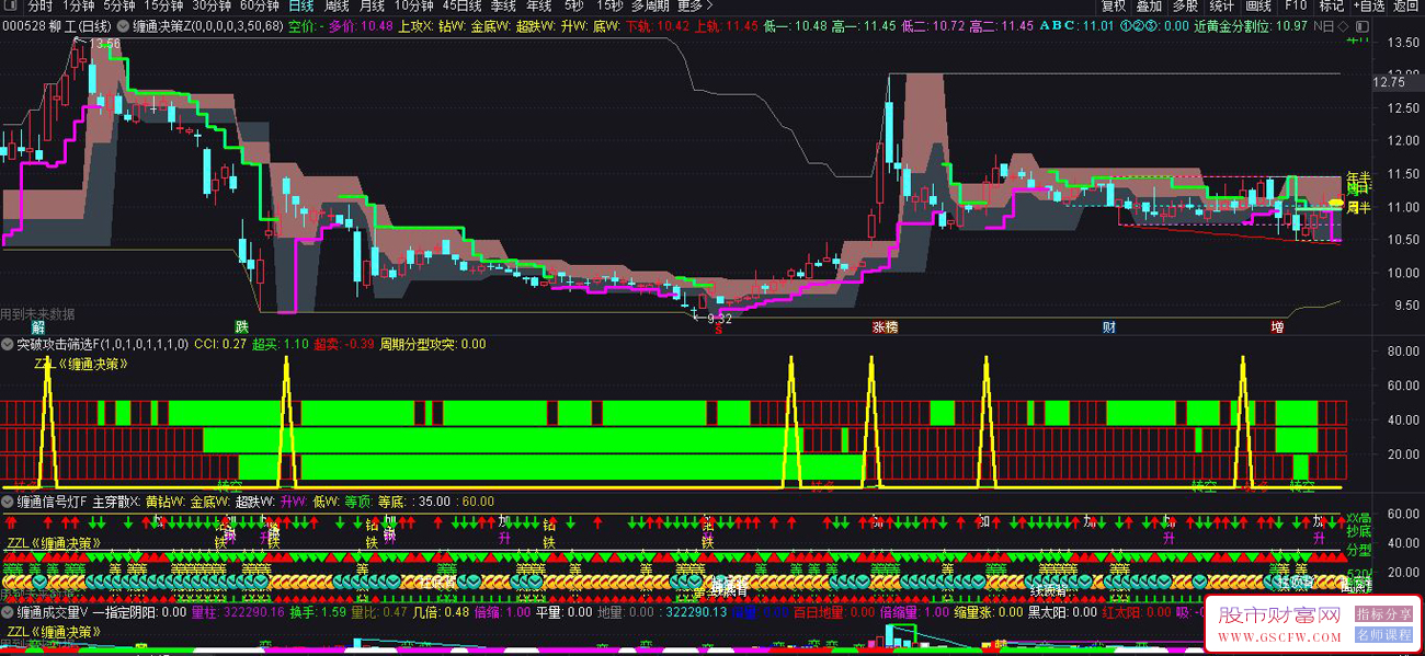 〖缠通决策〗缠通分型突破系统,历时1年多学研自用系统基本完成!_展示图_04 〖缠通决策〗缠通分型突破系统,历时1年多学研自用系统基本完成!_展示图_04