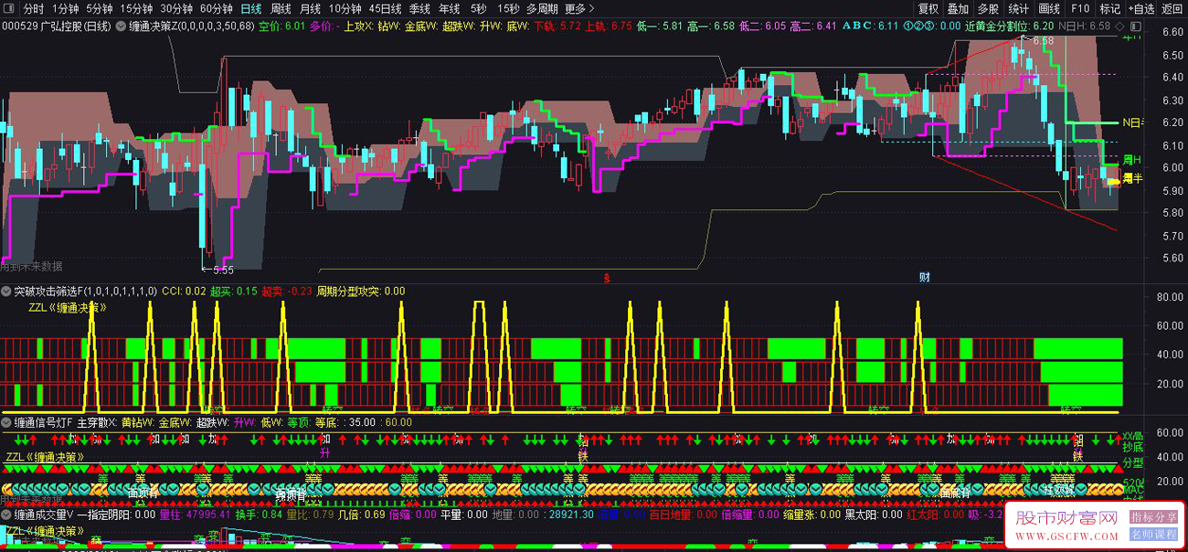 〖缠通决策〗缠通分型突破系统,历时1年多学研自用系统基本完成!_展示图_05 〖缠通决策〗缠通分型突破系统,历时1年多学研自用系统基本完成!_展示图_05