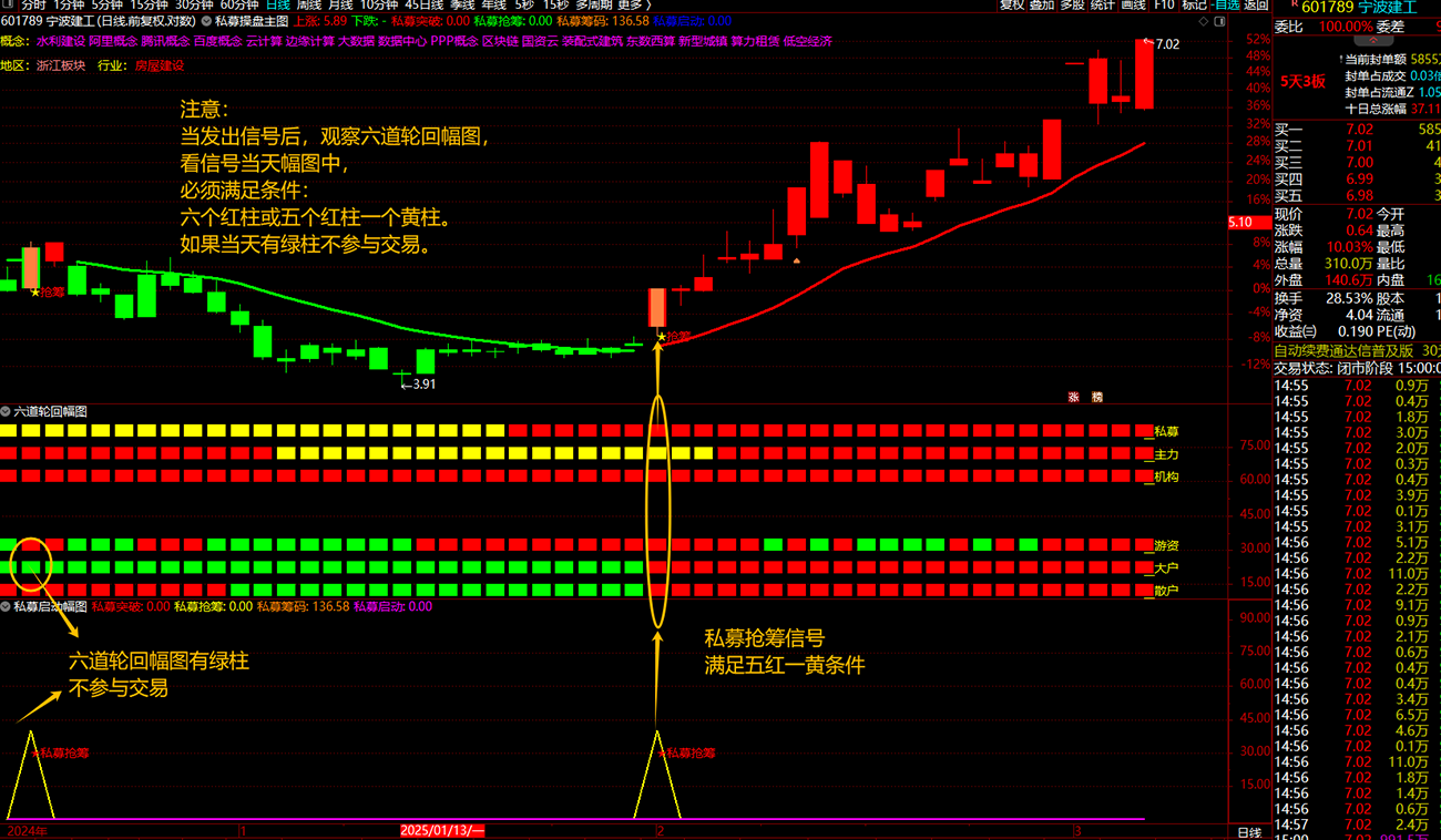 通达信【私募交易策略战术】主副图+选股，私募擒牛抢筹突破启动，结合六道轮回抓主升_展示图_01 ... ...