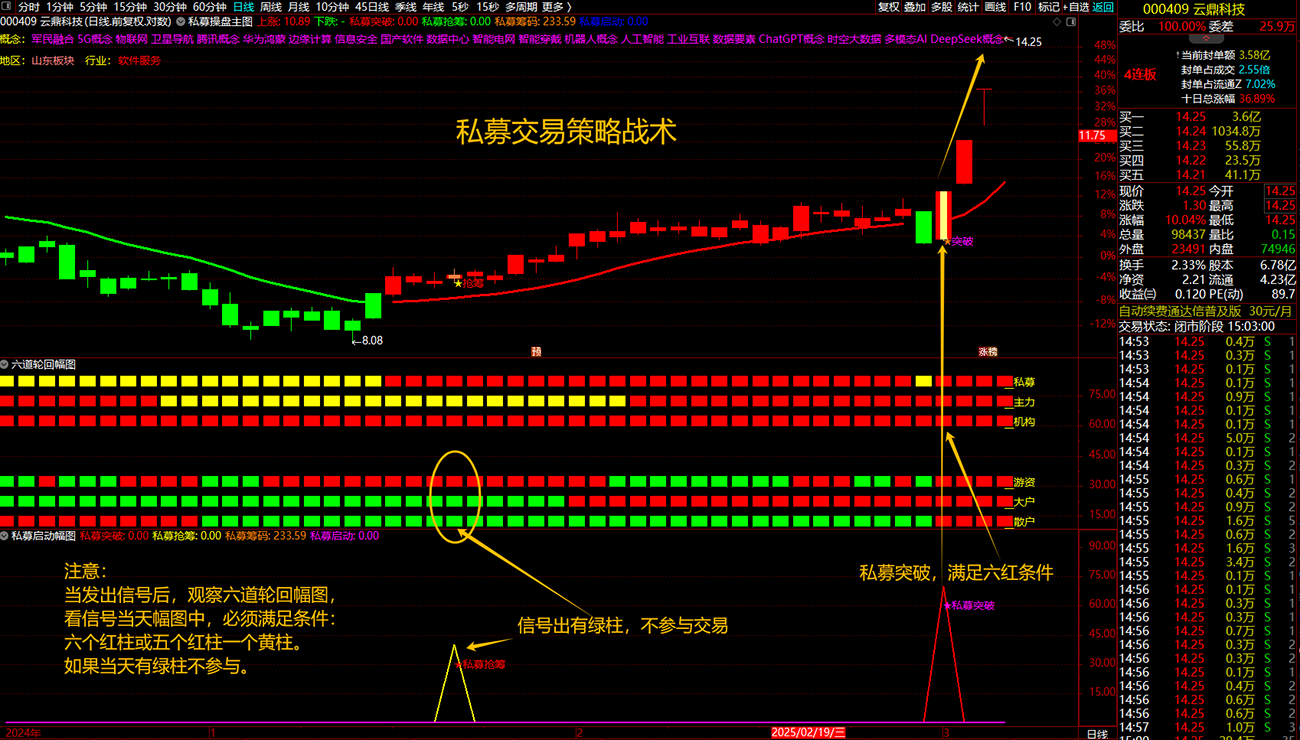 通达信【私募交易策略战术】主副图+选股，私募擒牛抢筹突破启动，结合六道轮回抓主升_展示图_04 ... ...