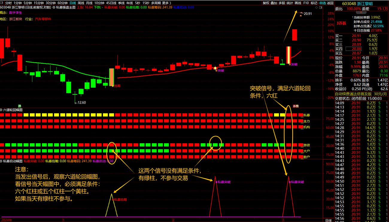 通达信【私募交易策略战术】主副图+选股，私募擒牛抢筹突破启动，结合六道轮回抓主升_展示图_05 ... ...