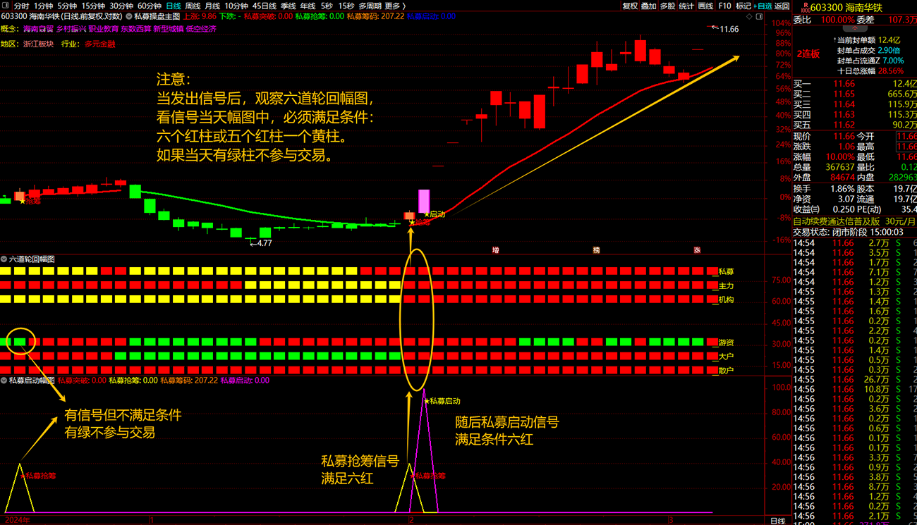 通达信【私募交易策略战术】主副图+选股，私募擒牛抢筹突破启动，结合六道轮回抓主升_展示图_06 ... ...