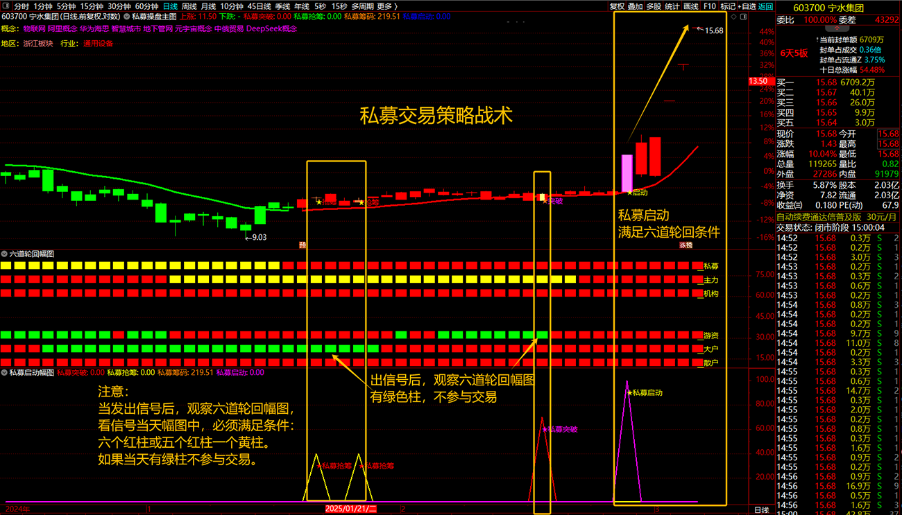 通达信【私募交易策略战术】主副图+选股，私募擒牛抢筹突破启动，结合六道轮回抓主升_展示图_08 ... ...