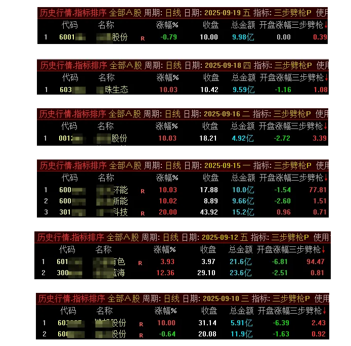 通达信【三步劈枪】主图排序选股竞价专用原价500的指标_展示图_03