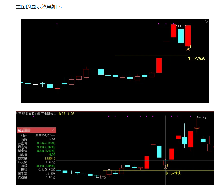 通达信【三步劈枪】主图排序选股竞价专用原价500的指标_展示图_04